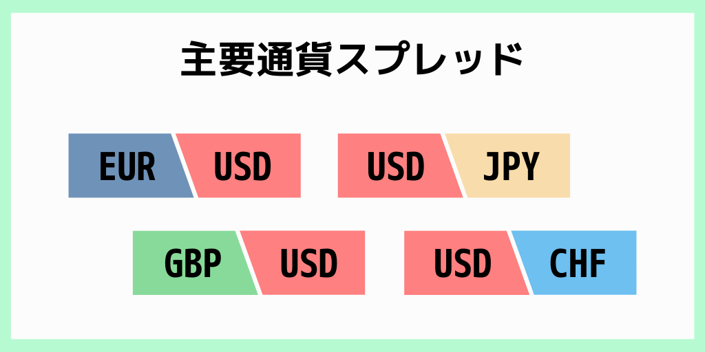 主要通貨スプレッド