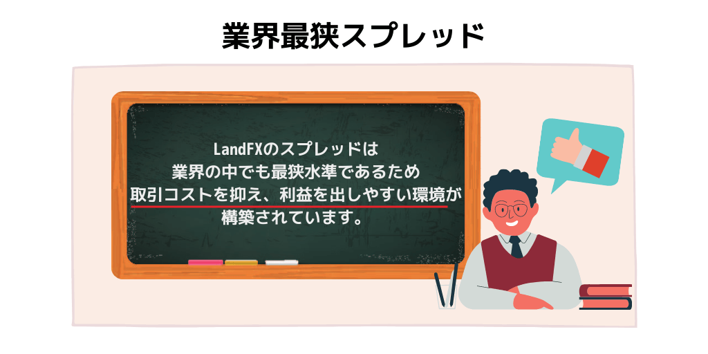 業界最狭スプレッド