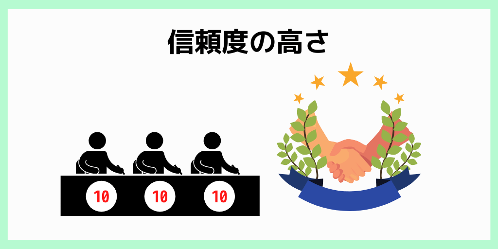信頼度の高さ