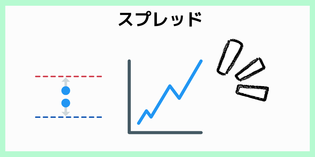 スプレッド