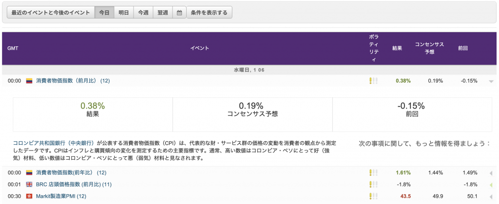 経済指標・予測カレンダーが見れる