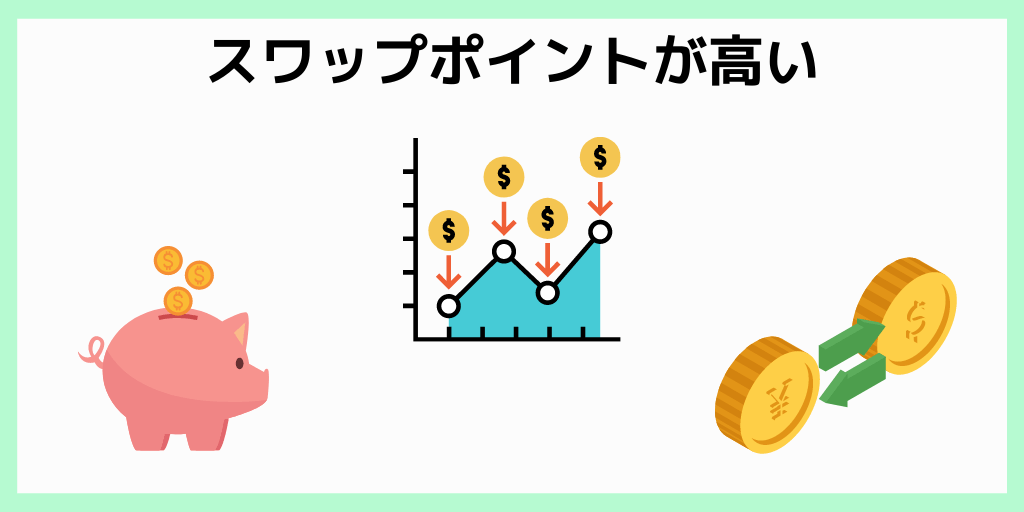 スワップポイントが高い